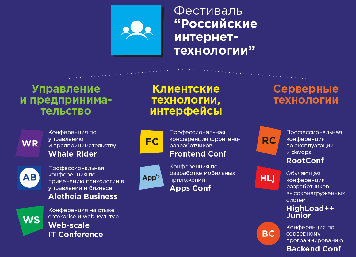 Фестиваль «Российские интернет-технологии» приглашает докладчиков - 1