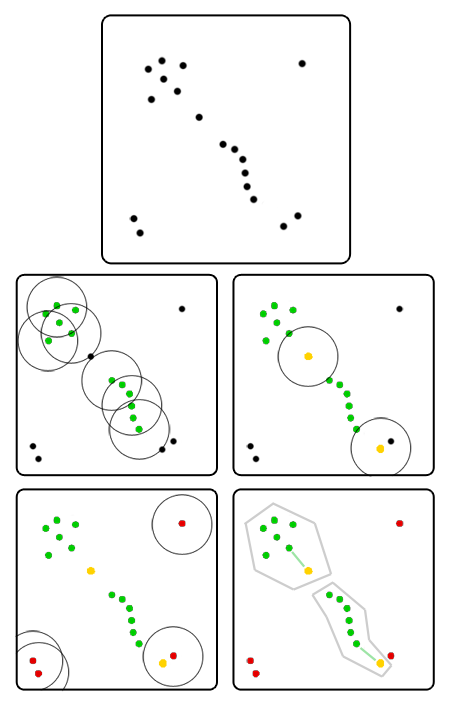 Интересные алгоритмы кластеризации, часть вторая: DBSCAN - 3 Интересные алгоритмы кластеризации, часть вторая: DBSCAN - 3