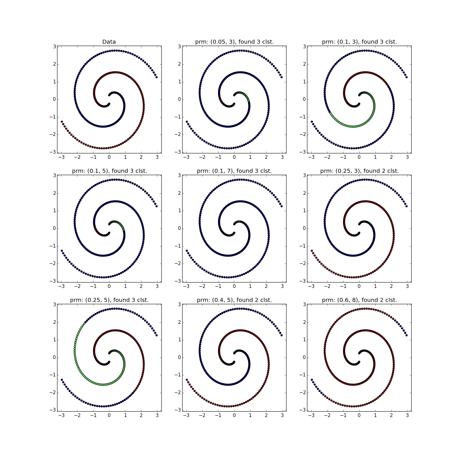 Интересные алгоритмы кластеризации, часть вторая: DBSCAN - 57 Интересные алгоритмы кластеризации, часть вторая: DBSCAN - 57