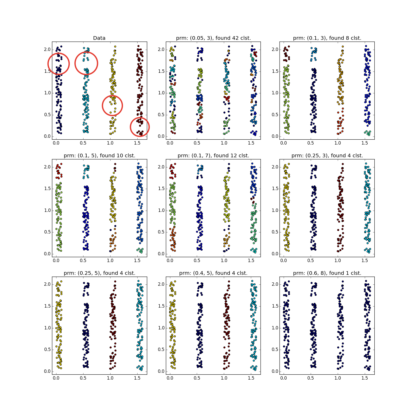 Интересные алгоритмы кластеризации, часть вторая: DBSCAN - 58