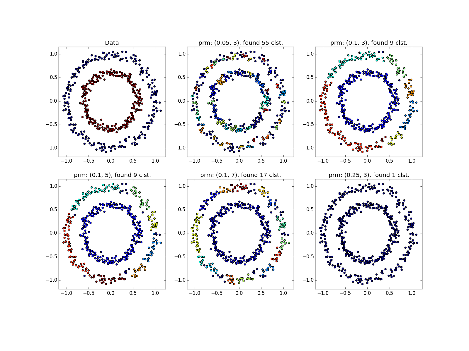 Интересные алгоритмы кластеризации, часть вторая: DBSCAN - 59 Интересные алгоритмы кластеризации, часть вторая: DBSCAN - 59
