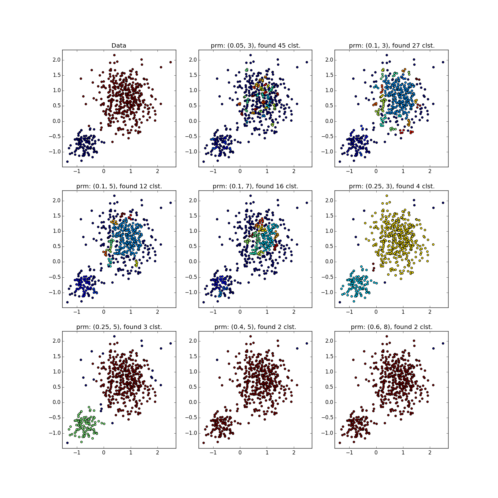 Интересные алгоритмы кластеризации, часть вторая: DBSCAN - 60