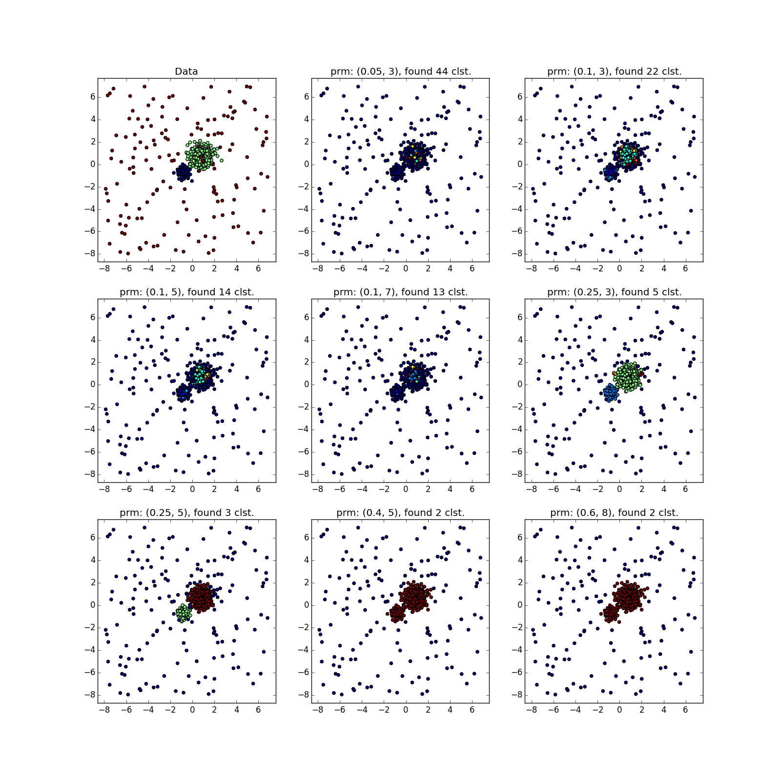 Интересные алгоритмы кластеризации, часть вторая: DBSCAN - 61