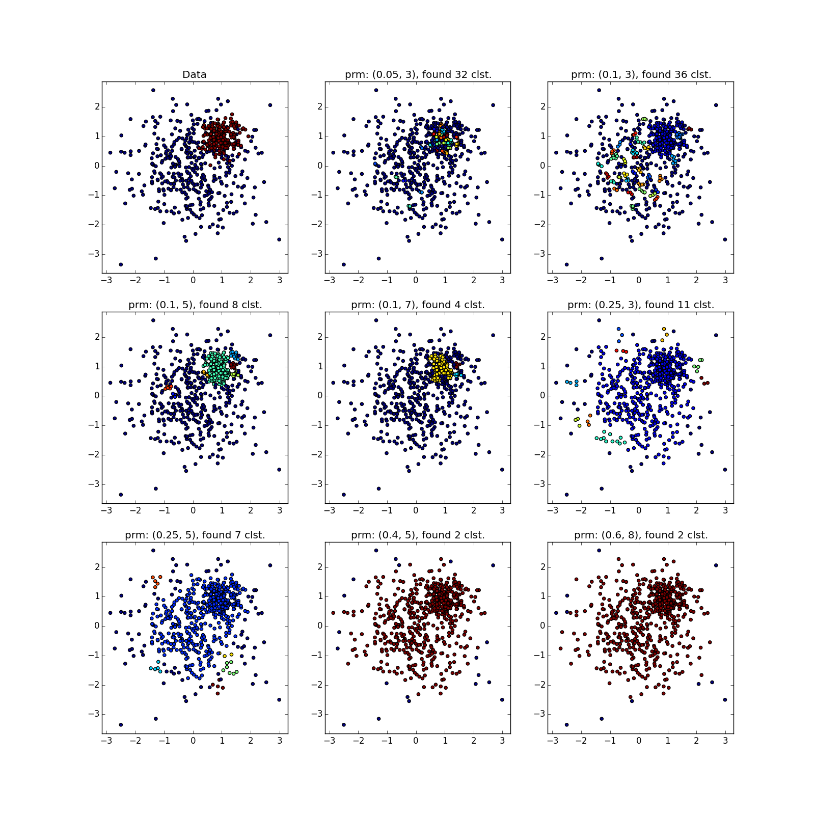 Интересные алгоритмы кластеризации, часть вторая: DBSCAN - 63