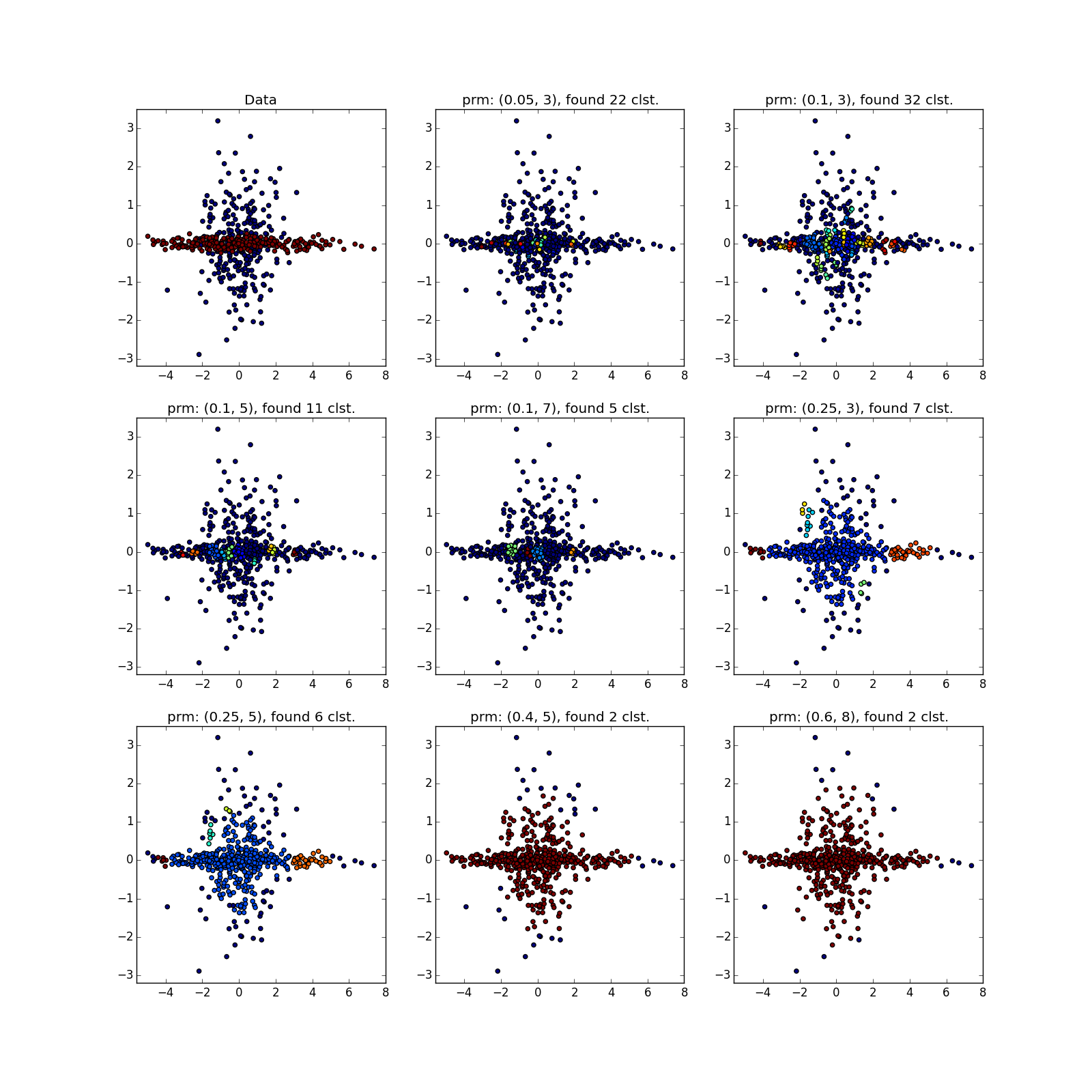 Интересные алгоритмы кластеризации, часть вторая: DBSCAN - 64 Интересные алгоритмы кластеризации, часть вторая: DBSCAN - 64