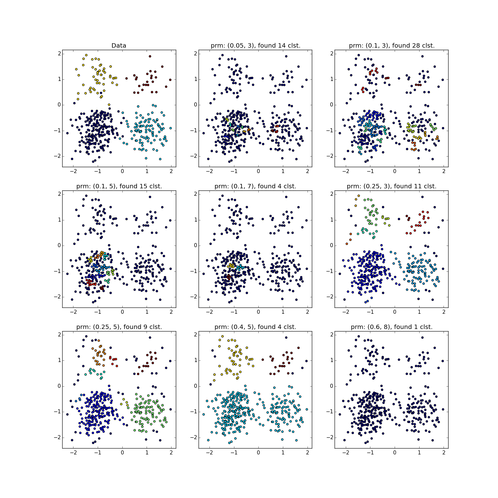 Интересные алгоритмы кластеризации, часть вторая: DBSCAN - 65 Интересные алгоритмы кластеризации, часть вторая: DBSCAN - 65