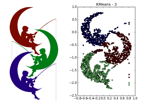 Интересные алгоритмы кластеризации, часть вторая: DBSCAN - 1 Интересные алгоритмы кластеризации, часть вторая: DBSCAN - 1
