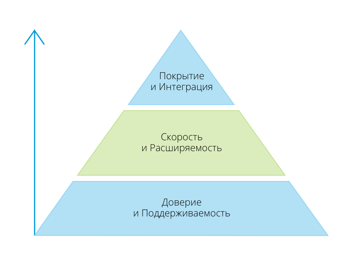 Как приручить автотесты - 2 image