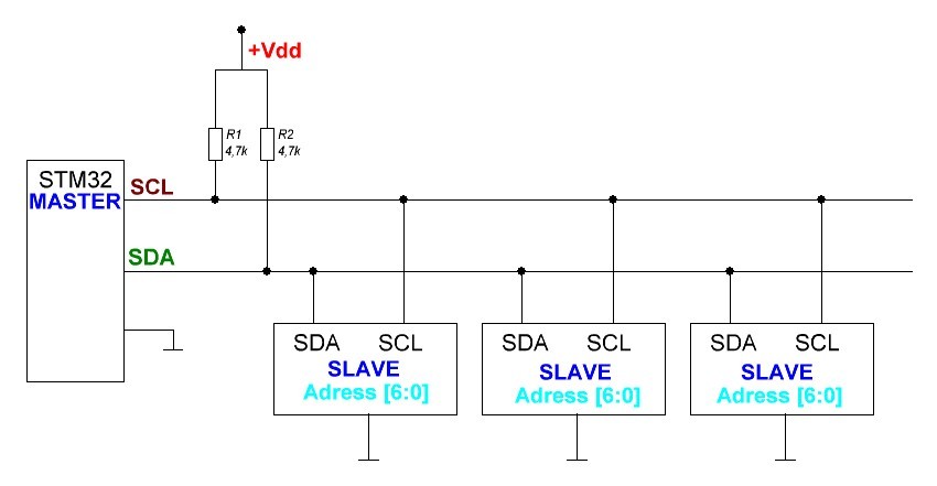 Первые шаги с STM32 и компилятором mikroC для ARM архитектуры — Часть 4 — I2C, pcf8574 и подключение LCD на базе HD4478 - 1