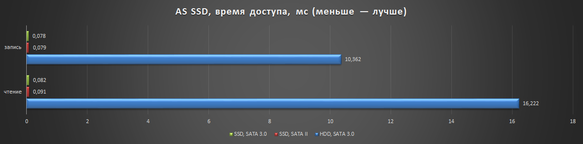 Я почему вредный был? Потому что у меня SSD не было! Есть ли смысл ставить твердотельный накопитель в старый компьютер? - 5