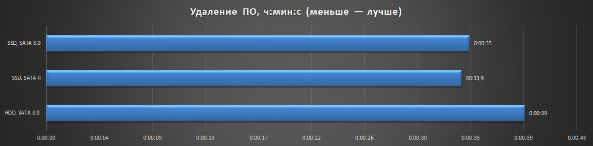 Я почему вредный был? Потому что у меня SSD не было! Есть ли смысл ставить твердотельный накопитель в старый компьютер? - 9