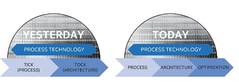 Балансируем на грани разумного с Lenovo Y520 - 14 Балансируем на грани разумного с Lenovo Y520 - 14