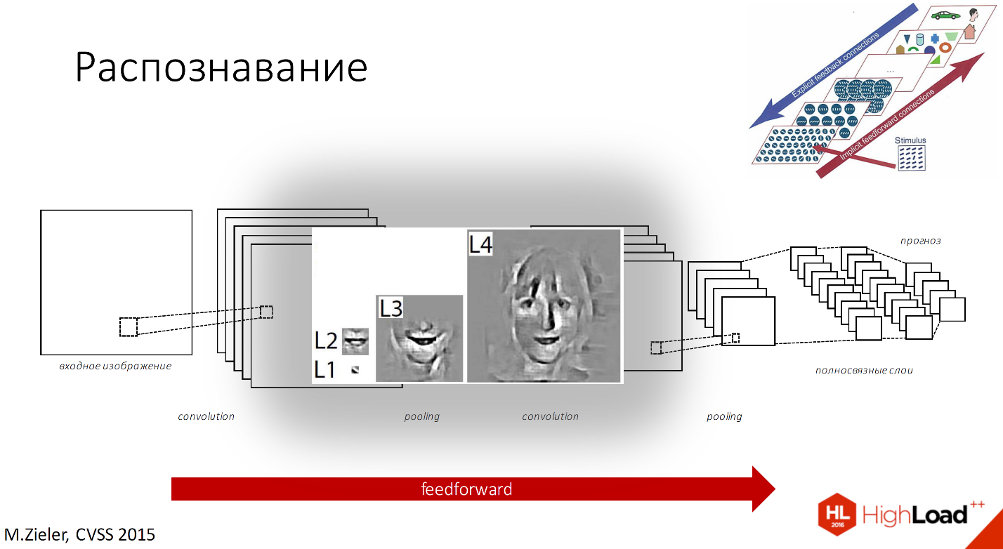 Нейронные сети: практическое применение - 10