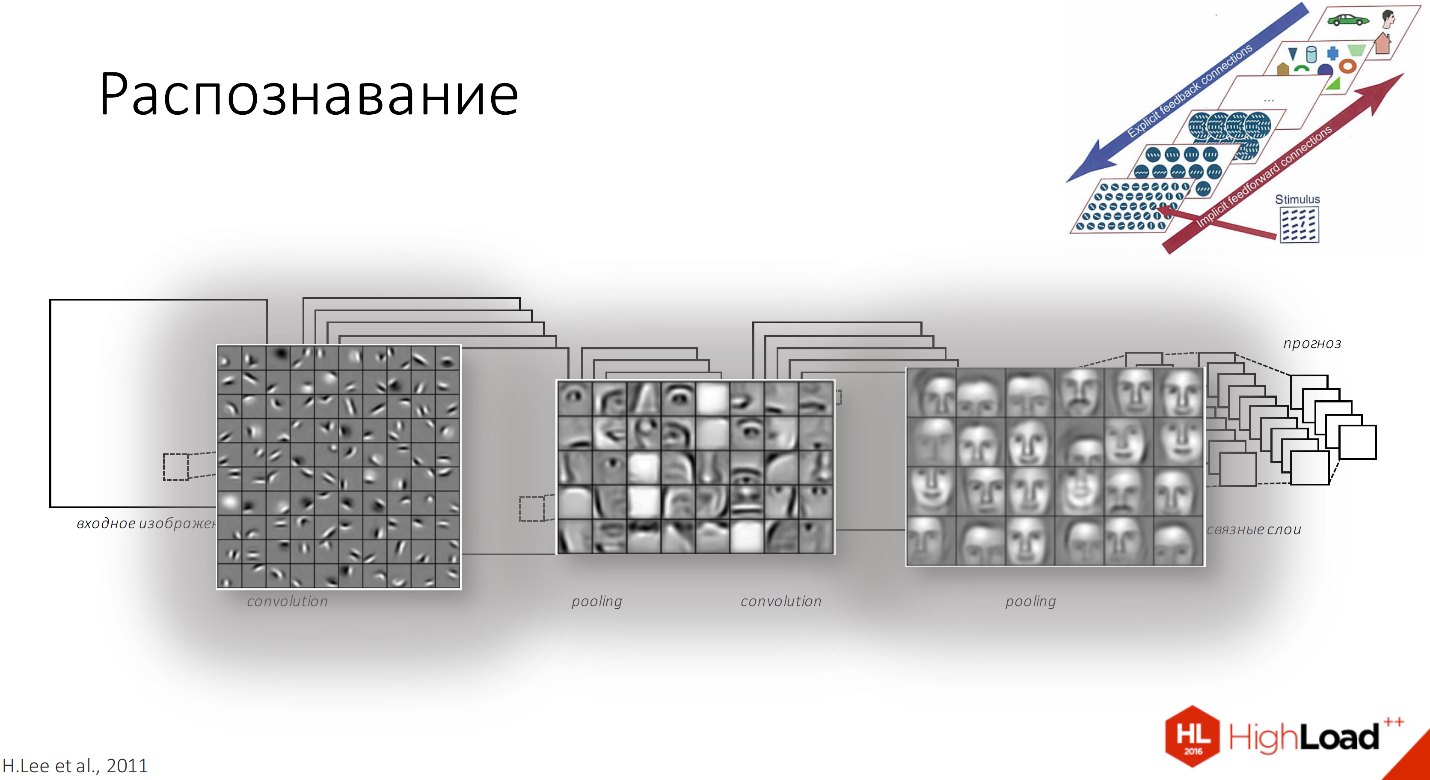 Нейронные сети: практическое применение - 11