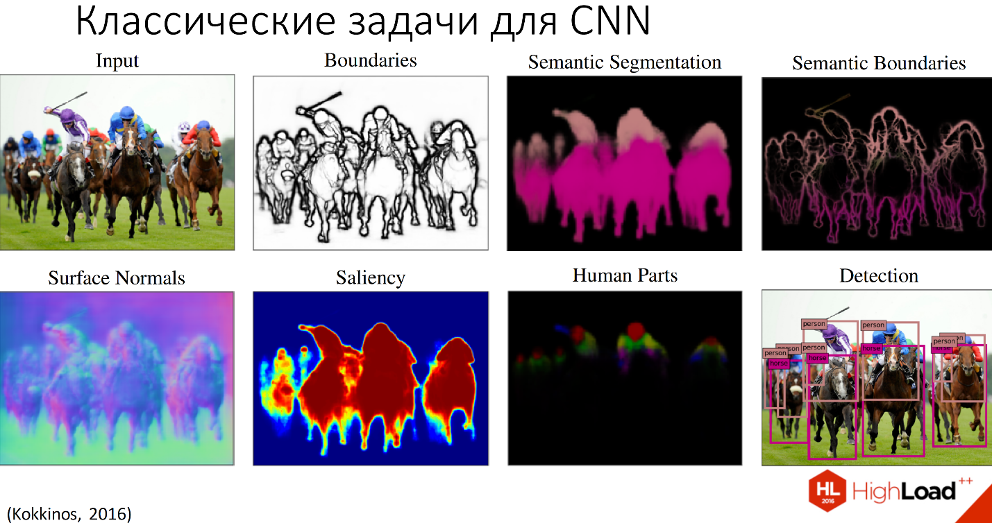 Нейронные сети: практическое применение - 12