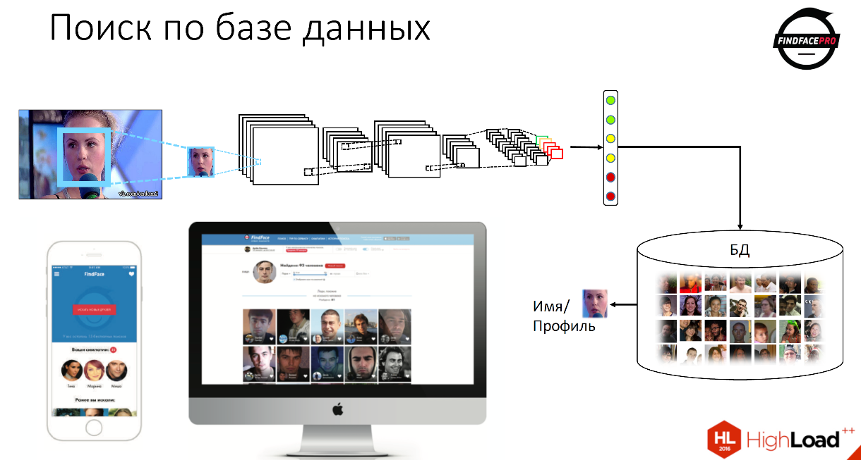 Нейронные сети: практическое применение - 13