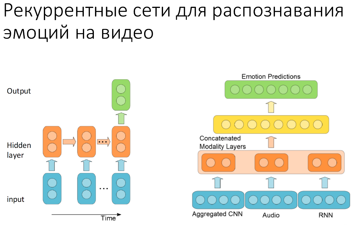 Нейронные сети: практическое применение - 14