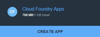 Определяем лучшее место для жизни в США при помощи собственного приложения на IBM Bluemix - 2 Определяем лучшее место для жизни в США при помощи собственного приложения на IBM Bluemix - 2