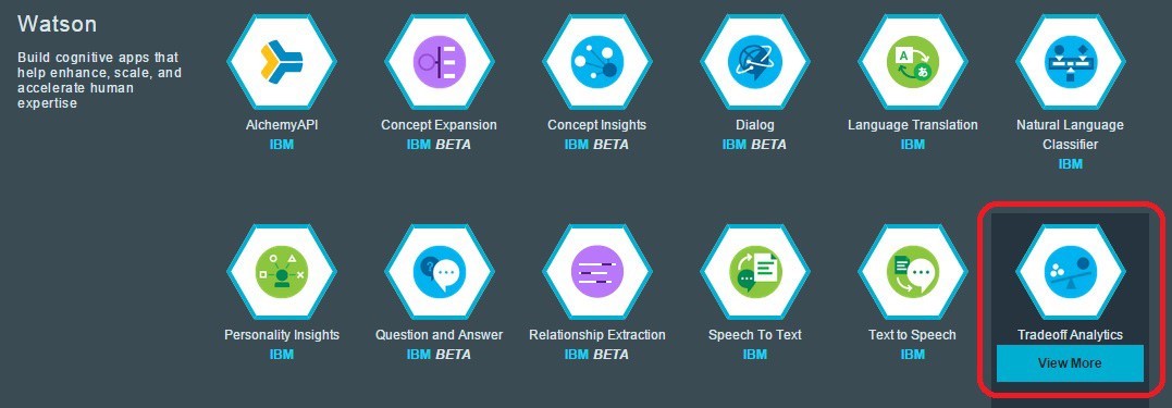 Определяем лучшее место для жизни в США при помощи собственного приложения на IBM Bluemix - 4 Определяем лучшее место для жизни в США при помощи собственного приложения на IBM Bluemix - 4