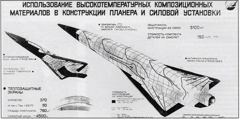 Воздушно-космические самолёты: хоть в атмосфере, хоть в вакууме - 16