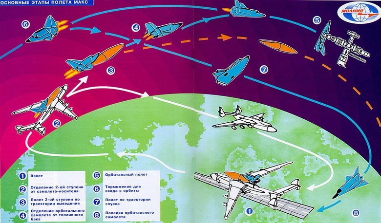 Воздушно-космические самолёты: хоть в атмосфере, хоть в вакууме - 3