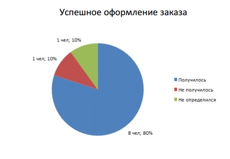 Четыре НЕ — секретные советы Штирлица - 8 image