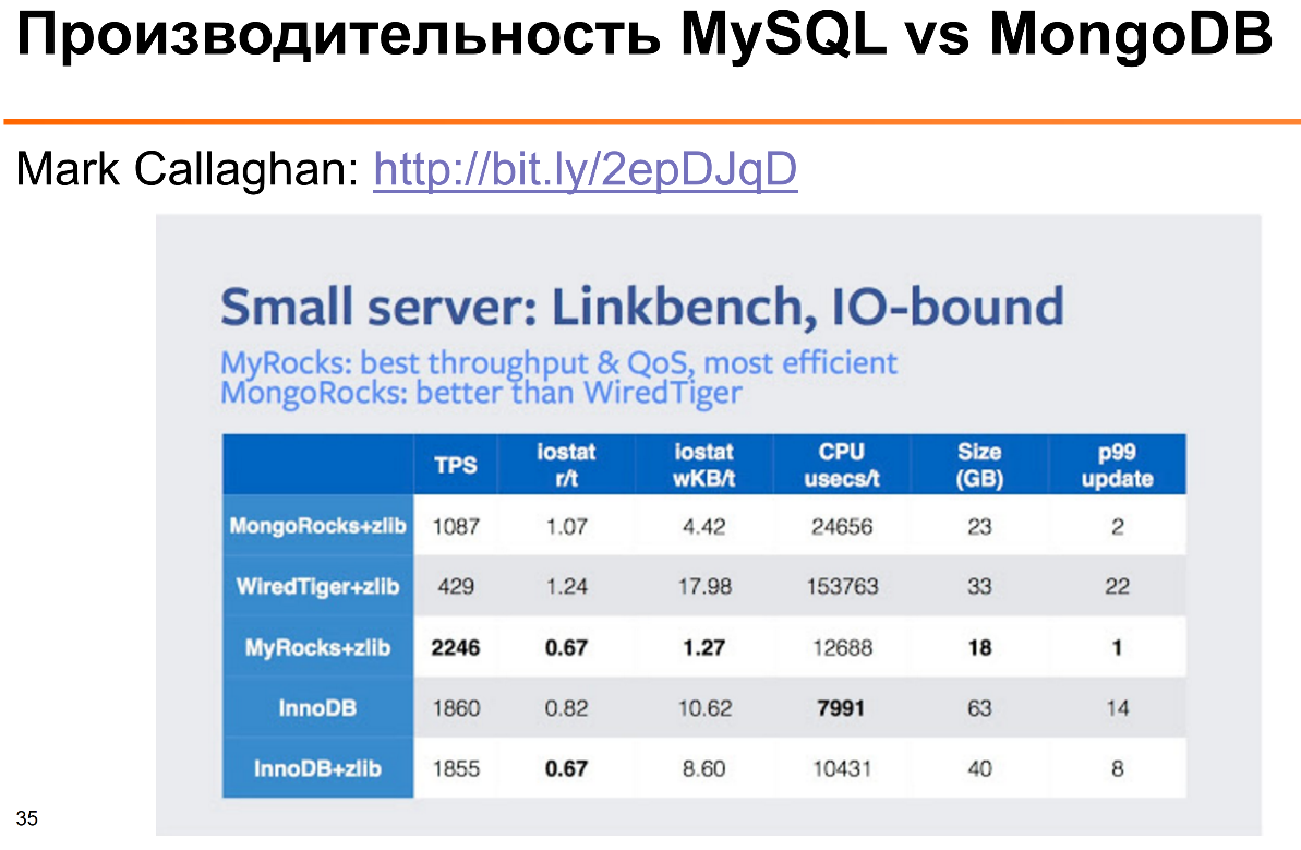 MySQL и MongoDB — когда и что лучше использовать - 14
