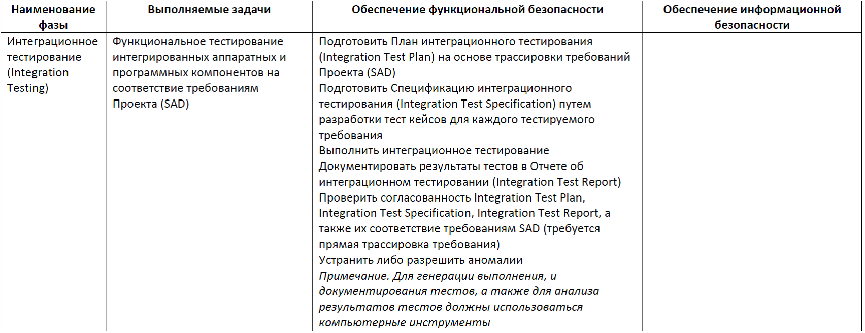 Функциональная безопасность, часть 5 из 5. Жизненный цикл информационной и функциональной безопасности - 16 Функциональная безопасность, часть 5 из 5. Жизненный цикл информационной и функциональной безопасности - 16