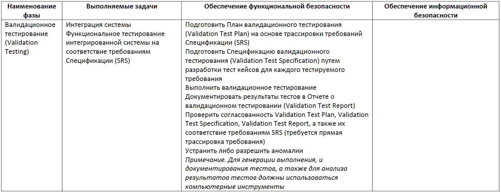Функциональная безопасность, часть 5 из 5. Жизненный цикл информационной и функциональной безопасности - 17 Функциональная безопасность, часть 5 из 5. Жизненный цикл информационной и функциональной безопасности - 17
