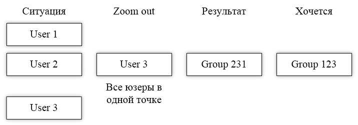 Создание собственной View под Android – может ли что-то пойти не так? - 25