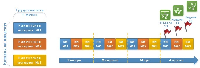 Планирование цикла разработки и выпуска релизов по продуктам - 10