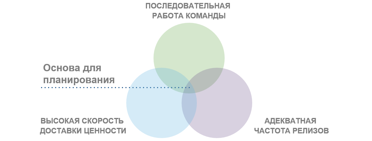 Планирование цикла разработки и выпуска релизов по продуктам - 12