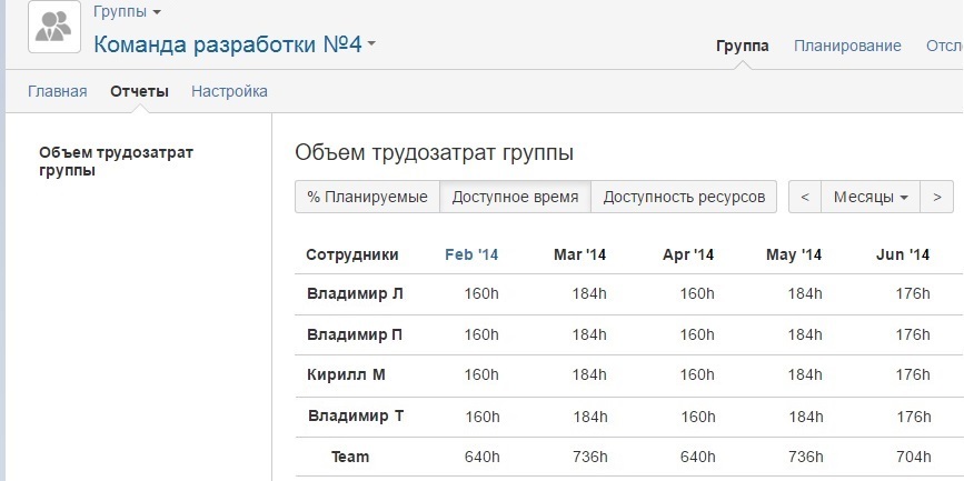 Планирование цикла разработки и выпуска релизов по продуктам - 7