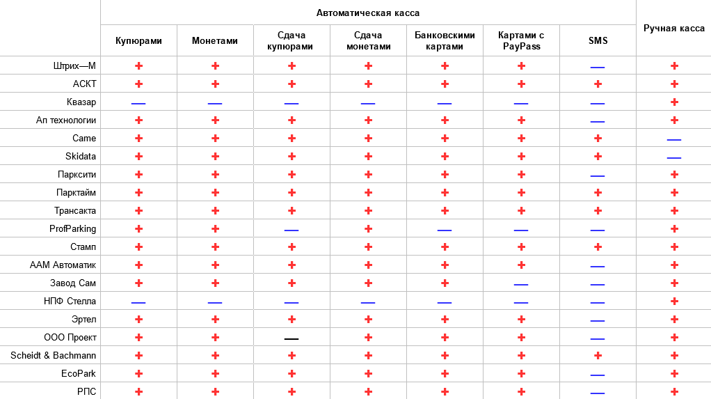 Обзор автоматизированных систем платной парковки - 4 image