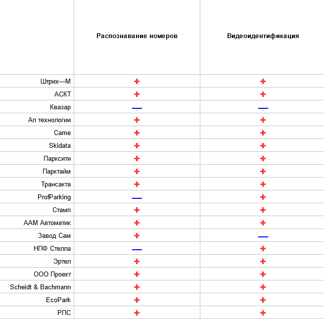 Обзор автоматизированных систем платной парковки - 6 image
