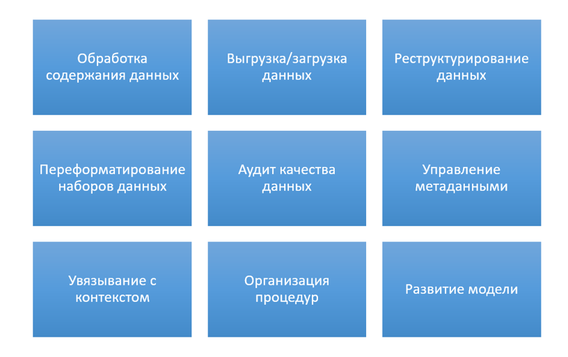 Перспективы развития публичных данных - 2