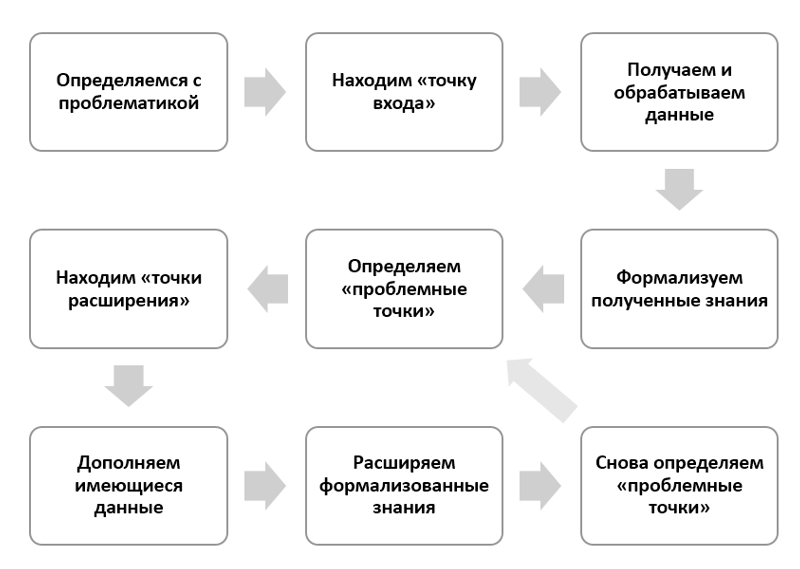 Перспективы развития публичных данных - 3