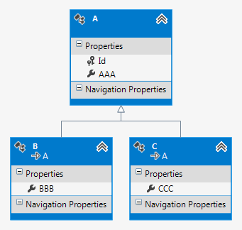 Реализация ООП-наследования в классах, работающих с SQL и MS Entity Framework - 1