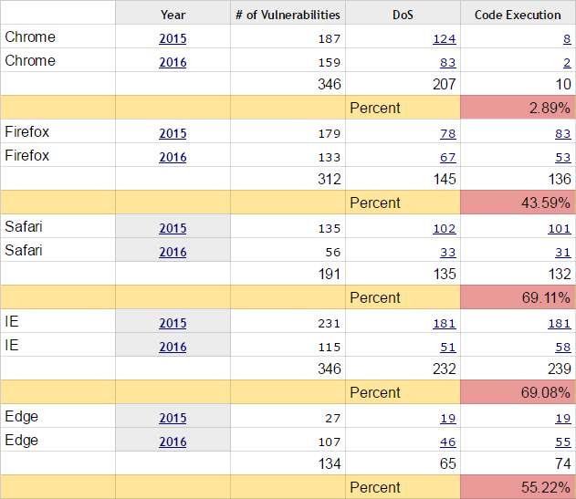 Google раскрыла незакрытую уязвимость в Edge и IE - 2 Google раскрыла незакрытую уязвимость в Edge и IE - 2