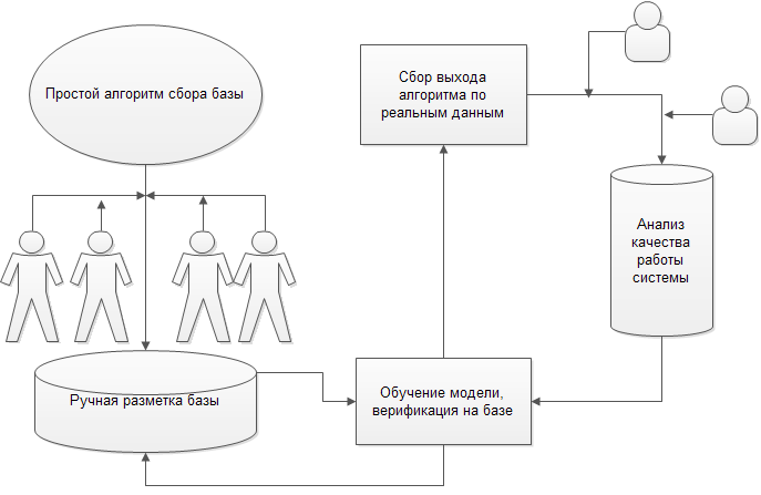 Умная кормушка: Machine Learning, Raspberry Pi, Telegram, немножко магии обучения + инструкция по сборке - 17