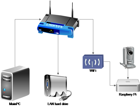 Умная кормушка: Machine Learning, Raspberry Pi, Telegram, немножко магии обучения + инструкция по сборке - 2