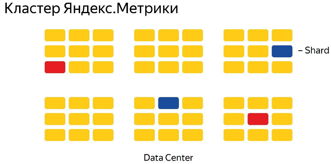 ClickHouse: очень быстро и очень удобно - 11