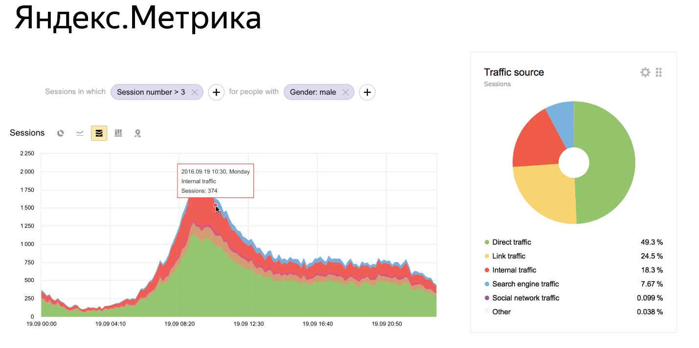 ClickHouse: очень быстро и очень удобно - 2