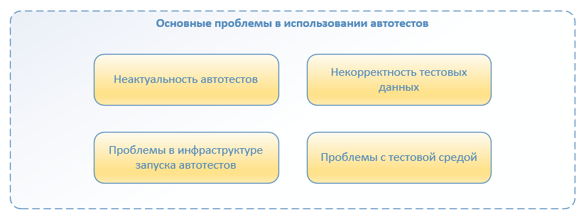 Автоматизация по методологии BDD. Наш опыт успешного внедрения - 12