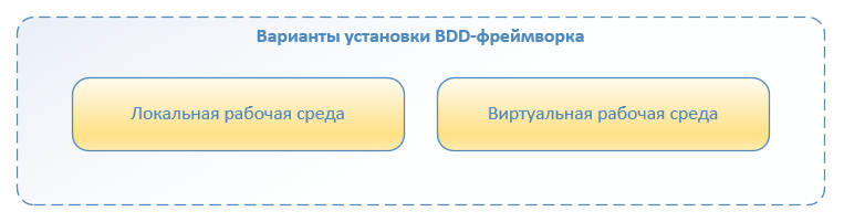 Автоматизация по методологии BDD. Наш опыт успешного внедрения - 7