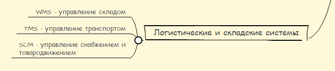 Навигатор по корпоративному софту: выбор есть всегда - 10