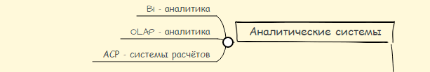 Навигатор по корпоративному софту: выбор есть всегда - 12