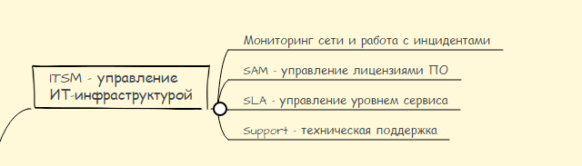 Навигатор по корпоративному софту: выбор есть всегда - 14