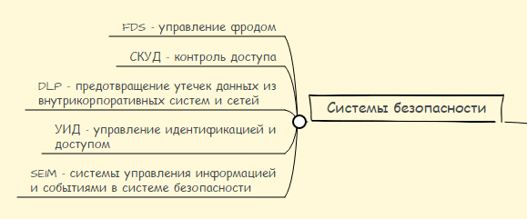 Навигатор по корпоративному софту: выбор есть всегда - 15