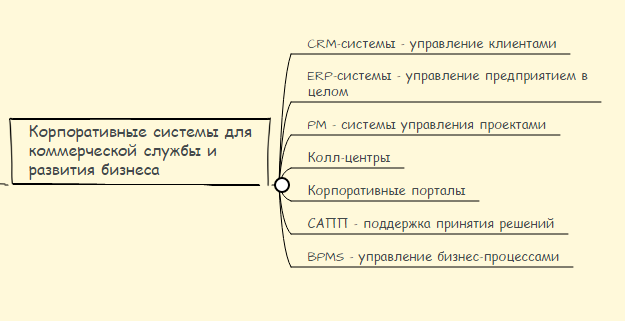 Навигатор по корпоративному софту: выбор есть всегда - 5